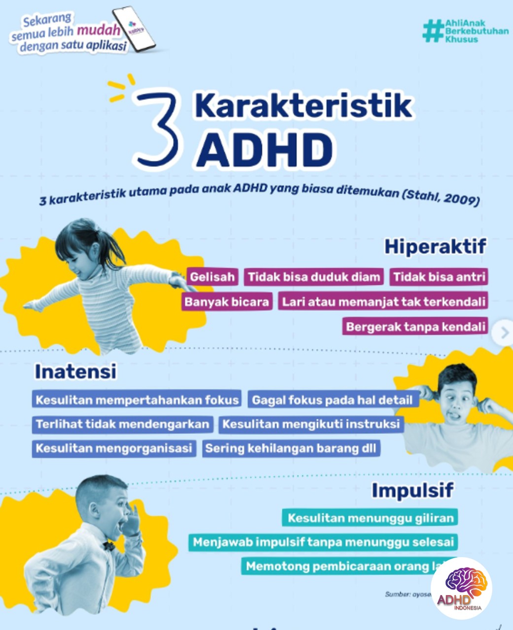 Jenis-Jenis ADHD dan Karakteristik Anak di Kabupaten Bogor