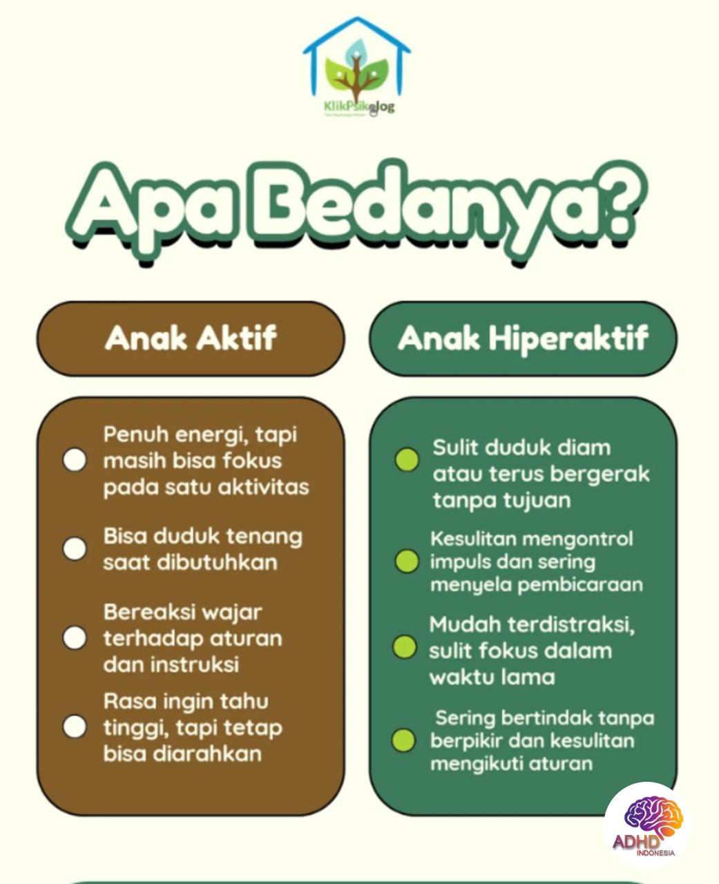 Perbedaan Anak Aktif dan ADHD yang Perlu Dipahami di Kabupaten Bogor